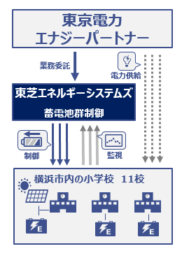 タイナビNS