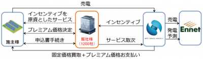 エコめがね