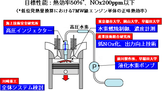 タイナビNS