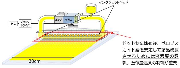 タイナビNS