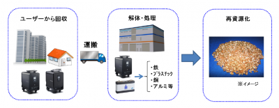 蓄電池