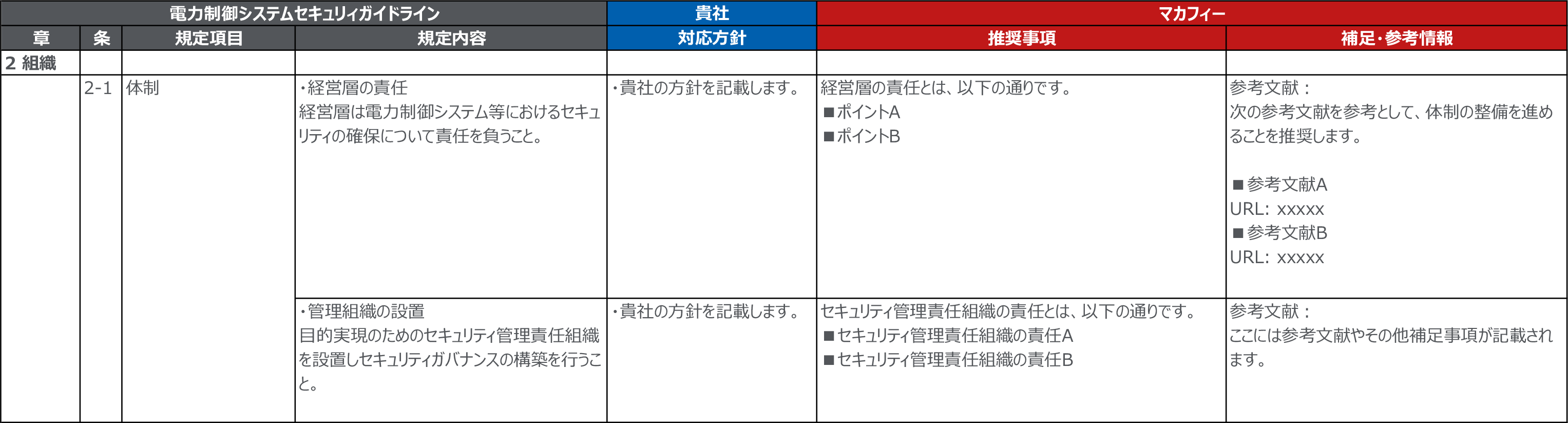 タイナビNS