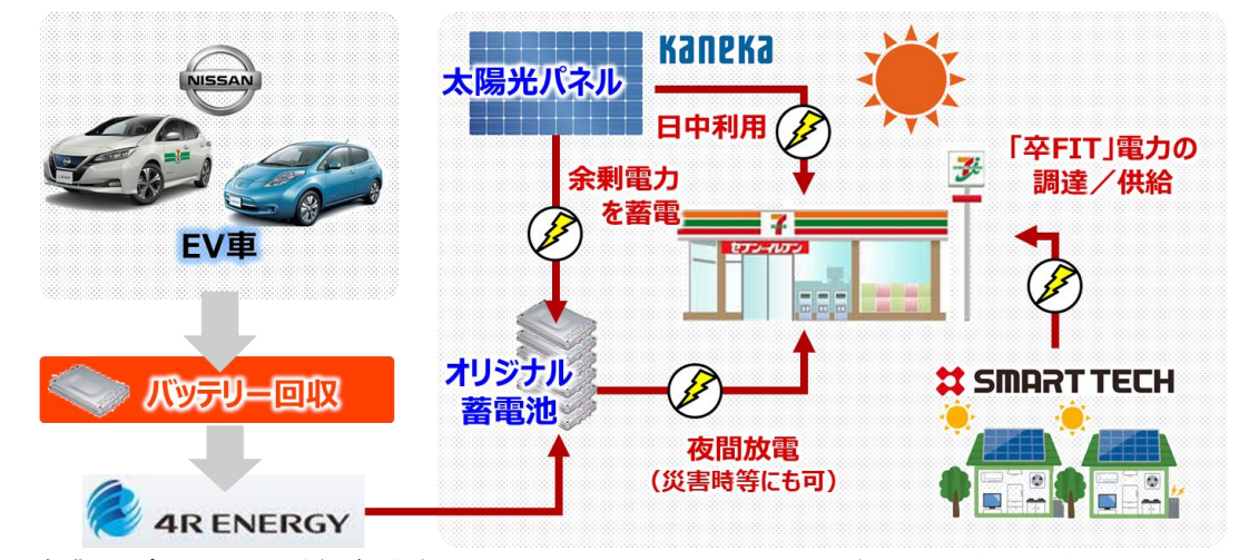 タイナビNS