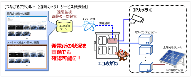 タイナビNS