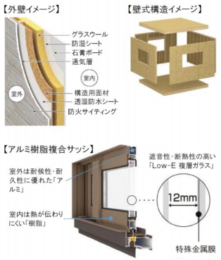 タイナビNS