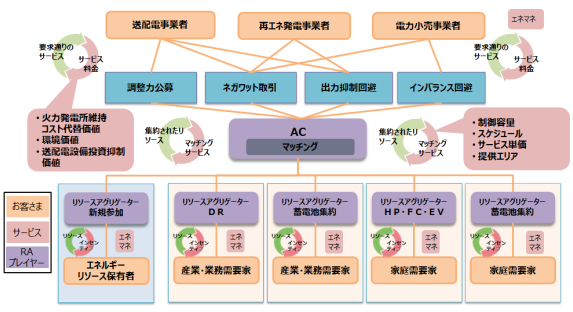 タイナビNS