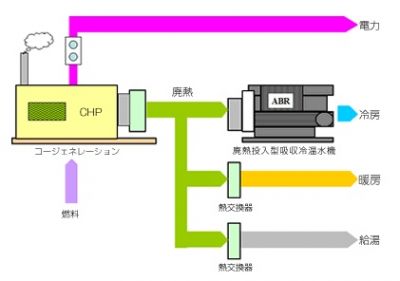 経済産業省