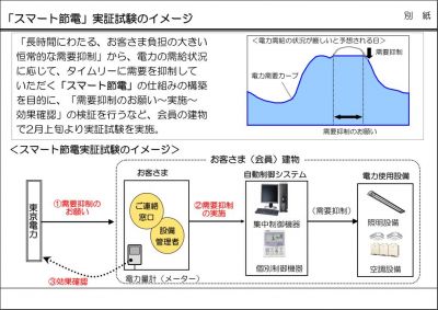 東京電力