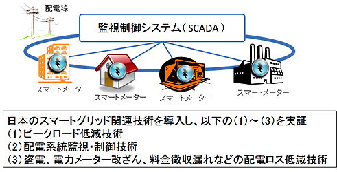 タイナビNS