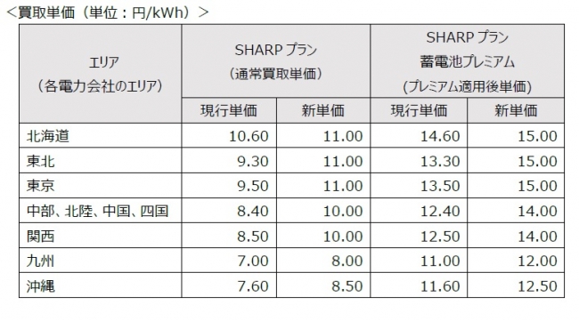 タイナビNS