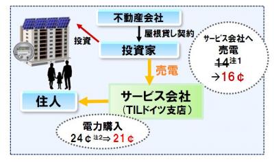 東芝