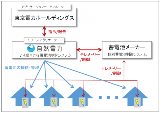 タイナビNS