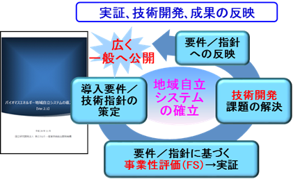 タイナビNS