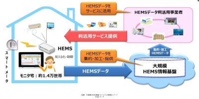 HEMS