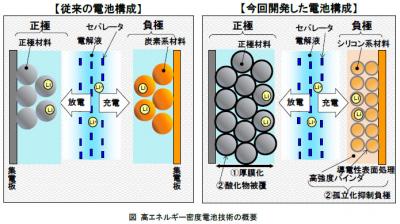 日立製作所