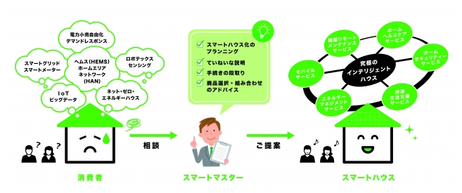 タイナビNS