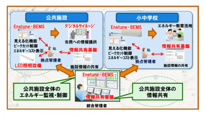 Enetune-BEMS