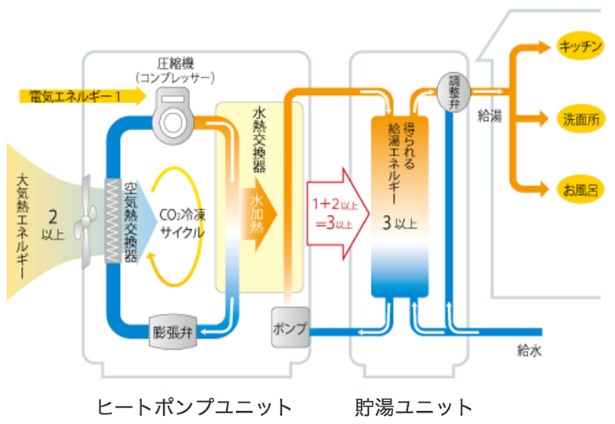 タイナビNS