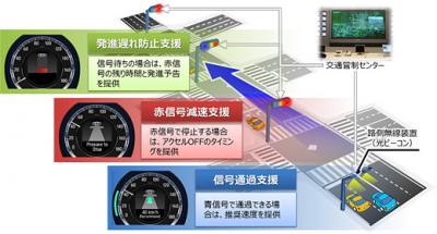 信号情報活用運転支援システム