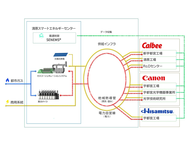 タイナビNS