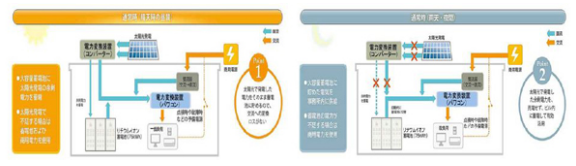 タイナビNS