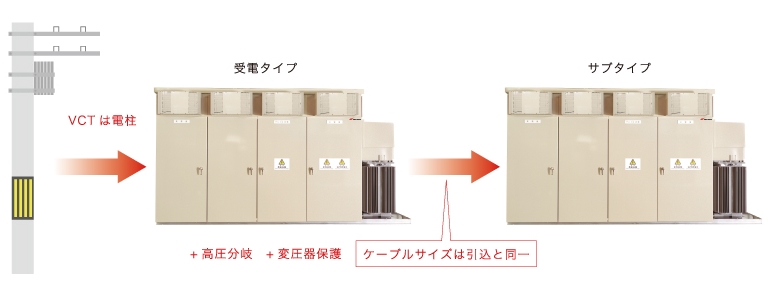 タイナビNS
