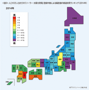 太陽光発電ランキング