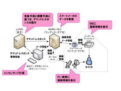 節電