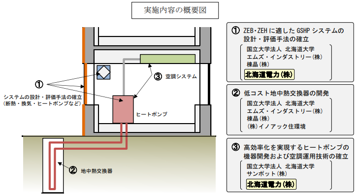 タイナビNS