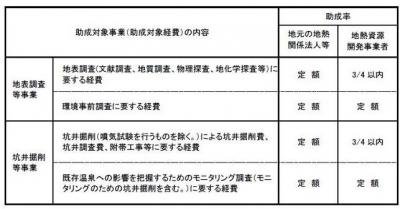 地熱発電