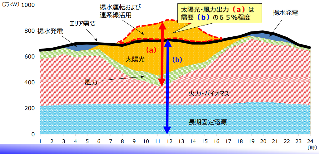 タイナビNS