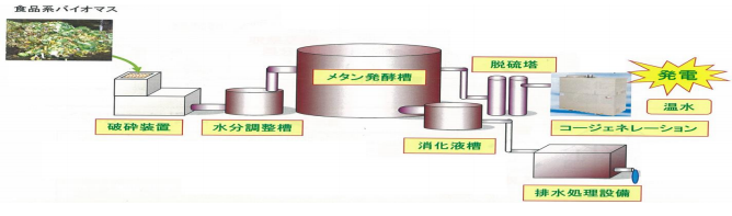 タイナビNS