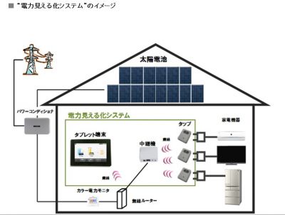 シャープ