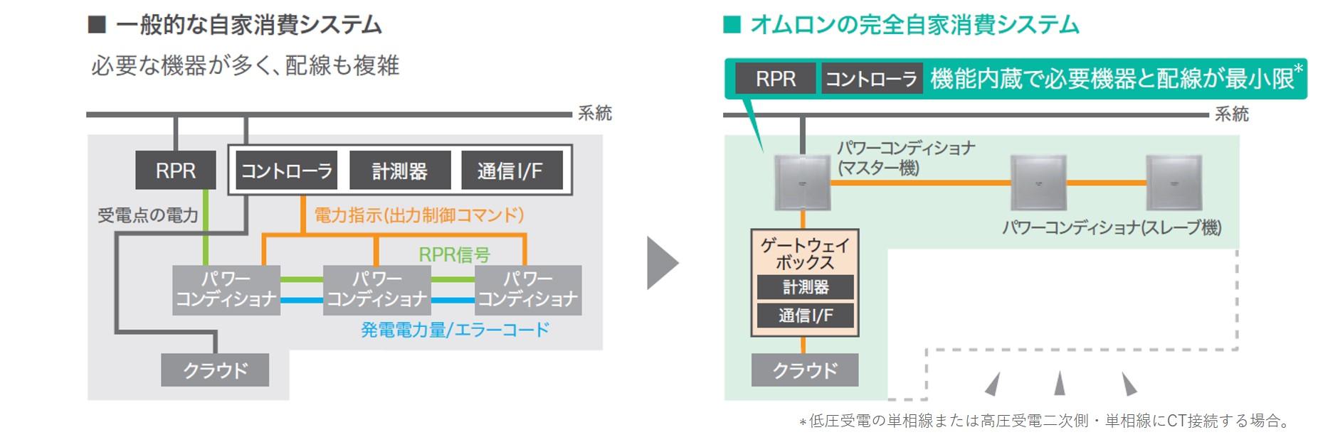 タイナビNS