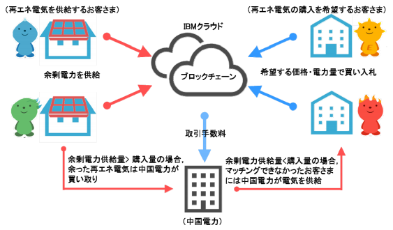 タイナビNS