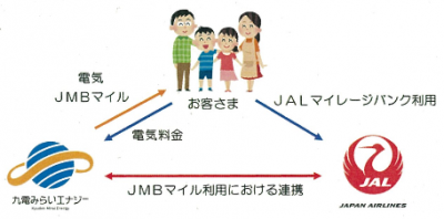 電力自由化