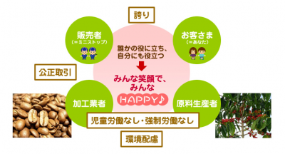 フェアトレードストレートティー