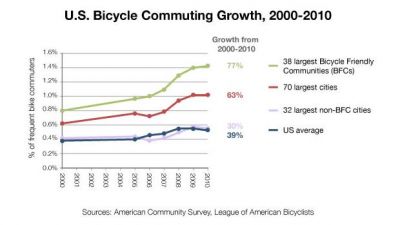 自転車通勤