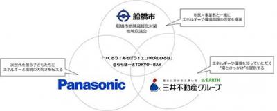 つくろう!あそぼう!エコ学びのひろば