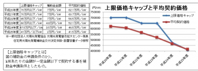 太陽光トラブル