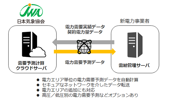 タイナビNS