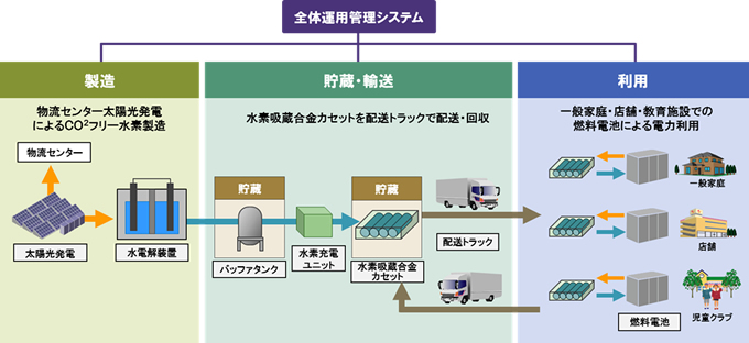 タイナビNS