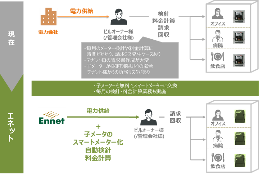 タイナビNS