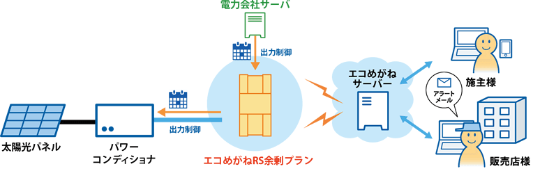 エコめがね