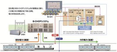 日立製作所