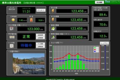 発電所監視