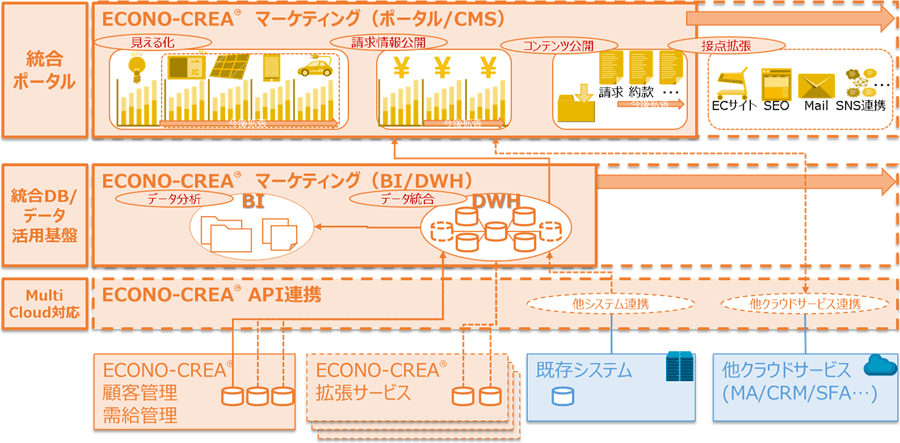 タイナビNS