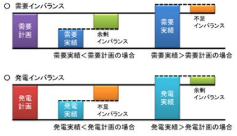 タイナビNS
