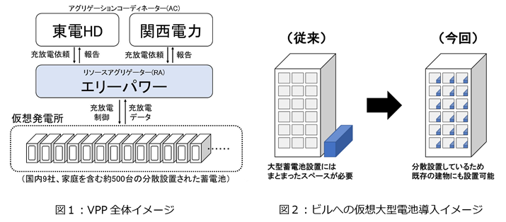 タイナビNS