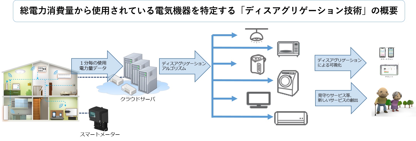 タイナビNS